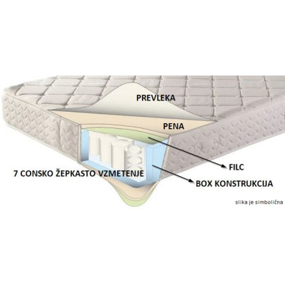 Vzmetnica žepki 200 x 90 cm
